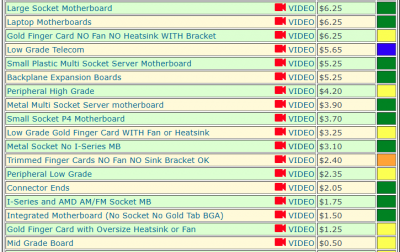 Boardsort categories.PNG
